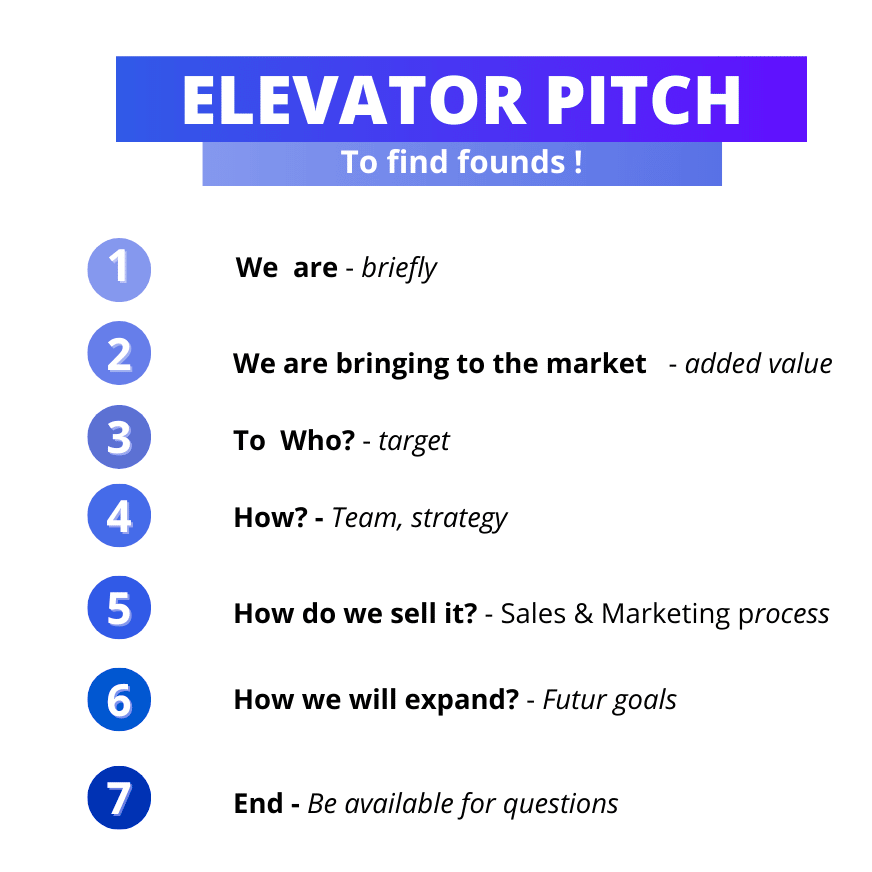 elevator pitch examples