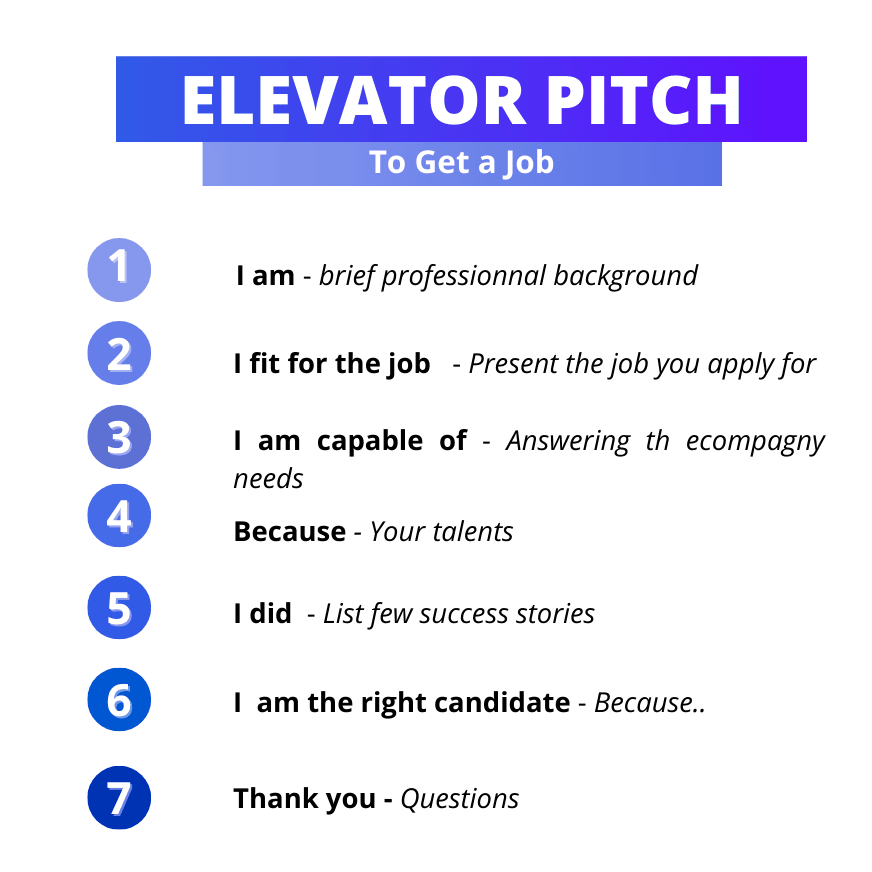 Elevator Pitch Template