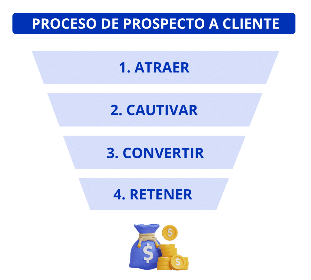 convertir leads en clientes