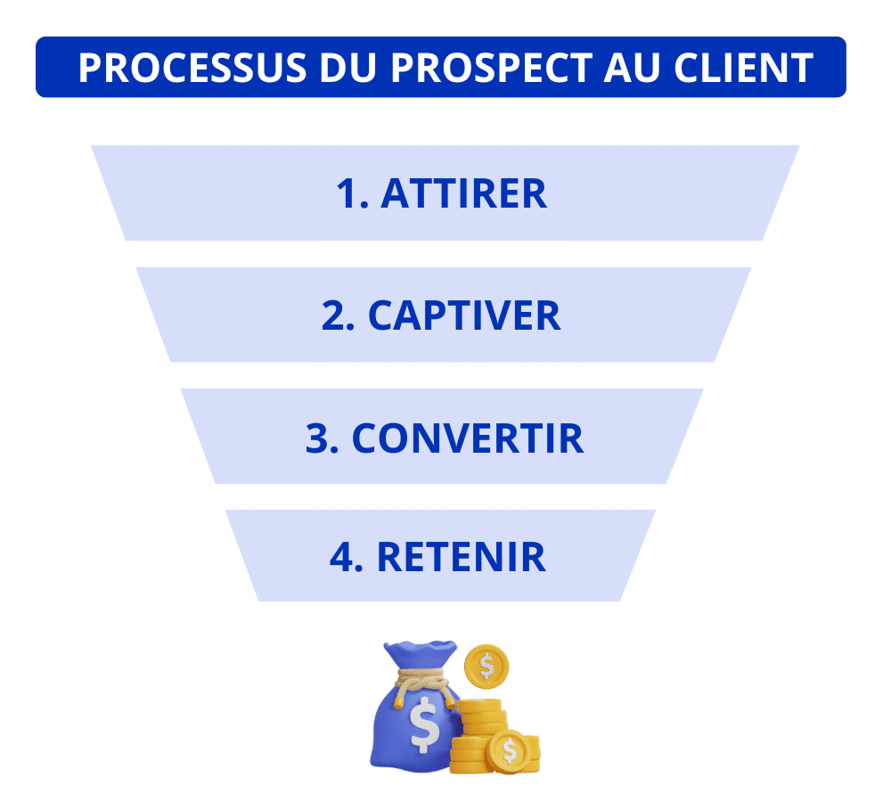 convertir les prospects en clients