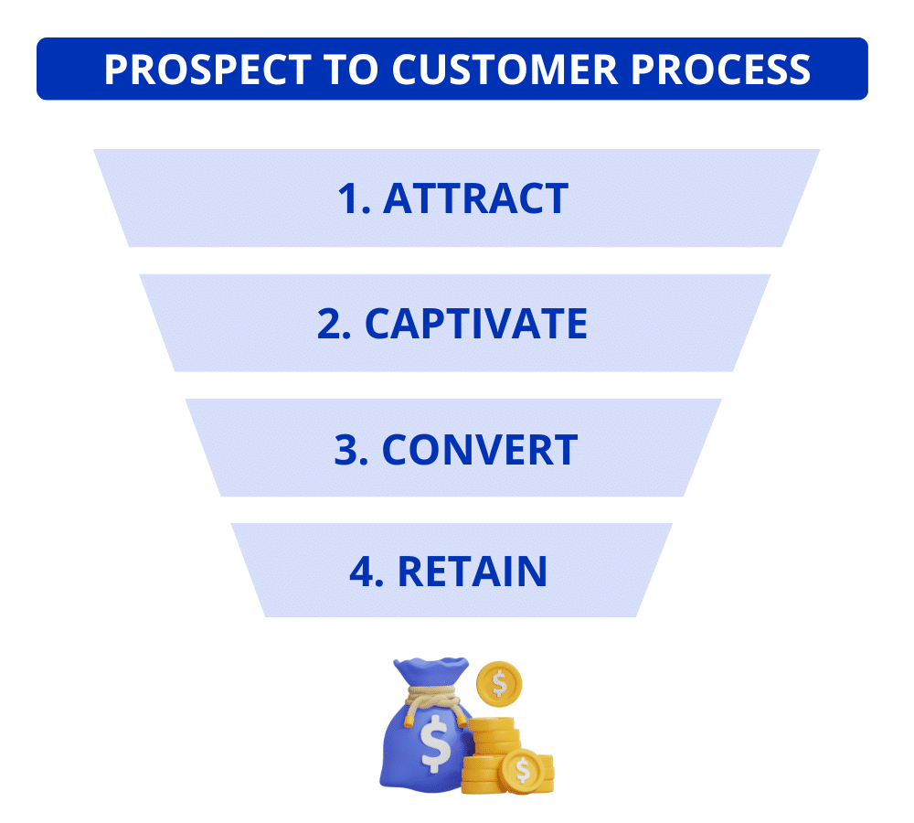 how to convert leads into customers