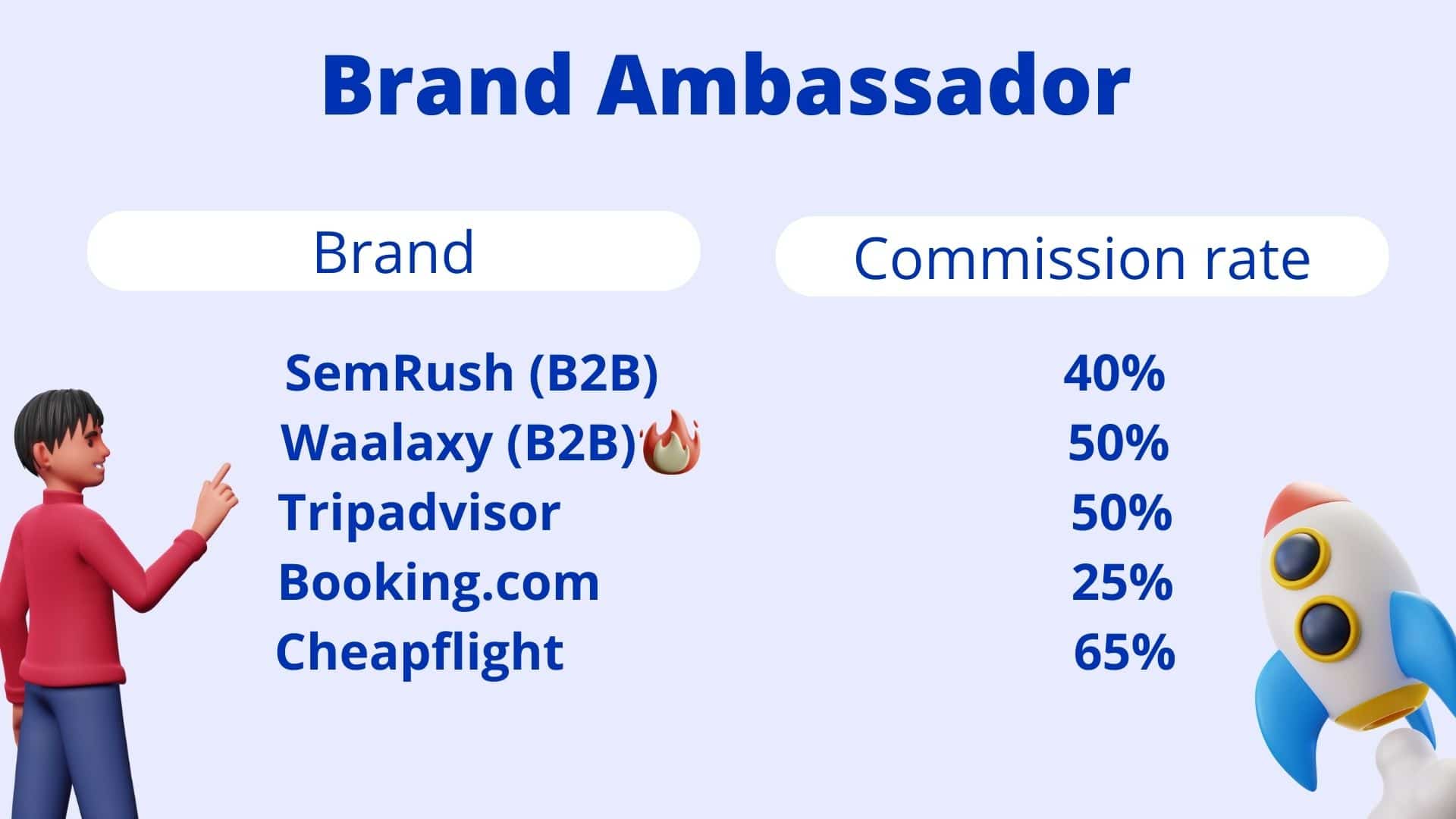 Brand Ambassador - definition, meaning and how to become