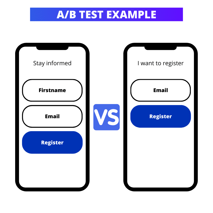 een-voorbeeld-van-een-b-test