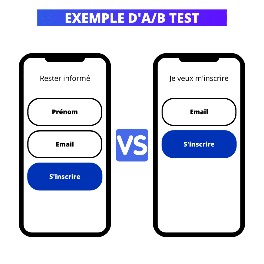 exemple-a-b-test