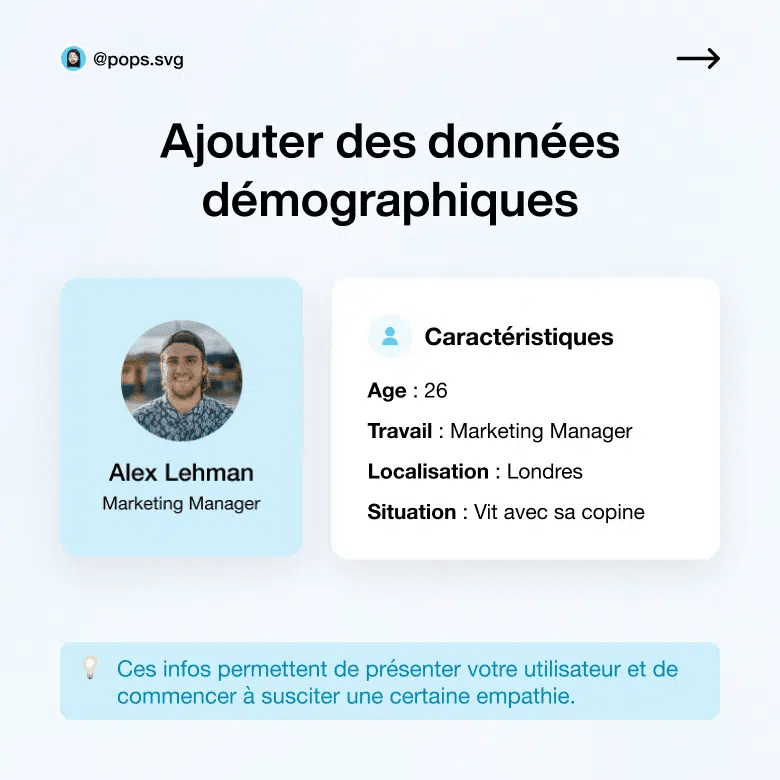 Définissez vos personas et leur parcours d’achat