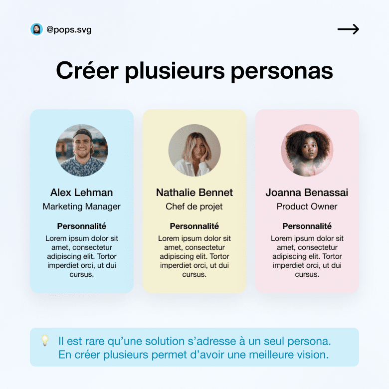 prospection définition - création buyer persona
