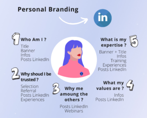 personal-branding