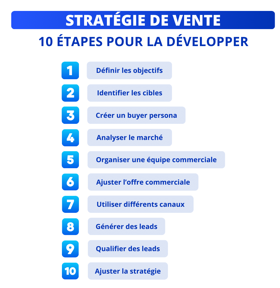 10 étapes pour développer votre stratégie de vente.