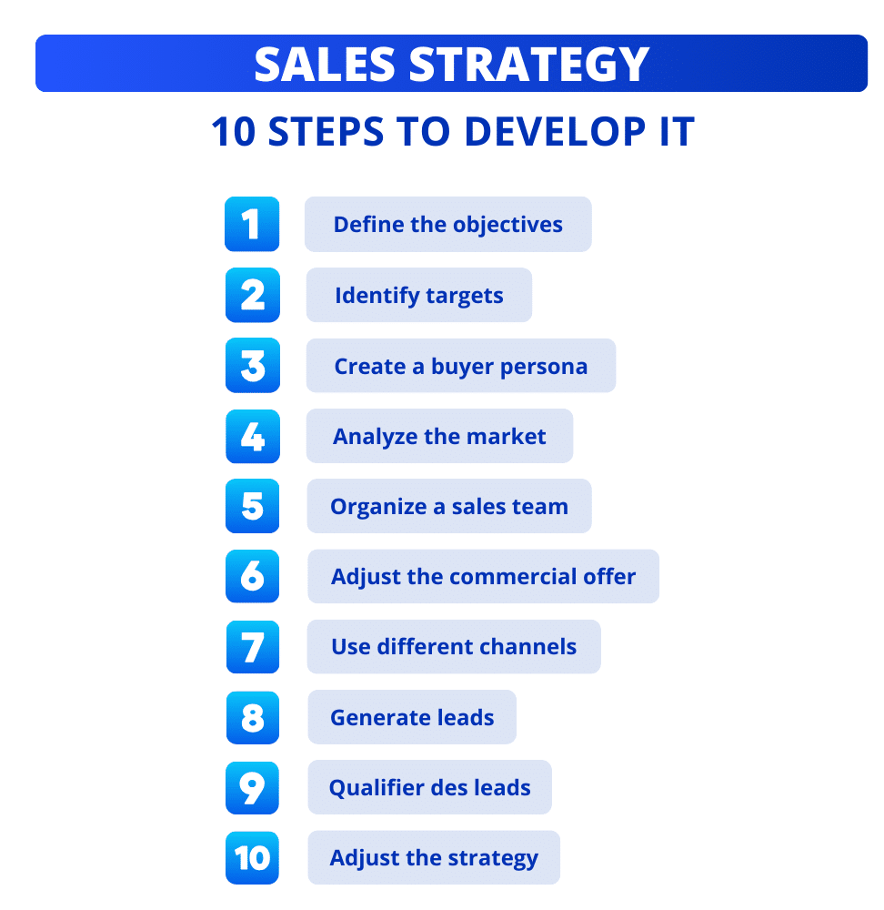 10 steps to developing your sales strategy