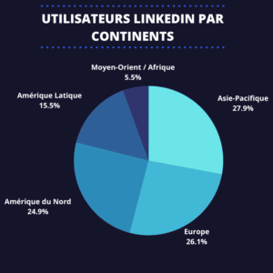 utilisateur-linkedin-continent