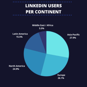linkedin-users-worldwide