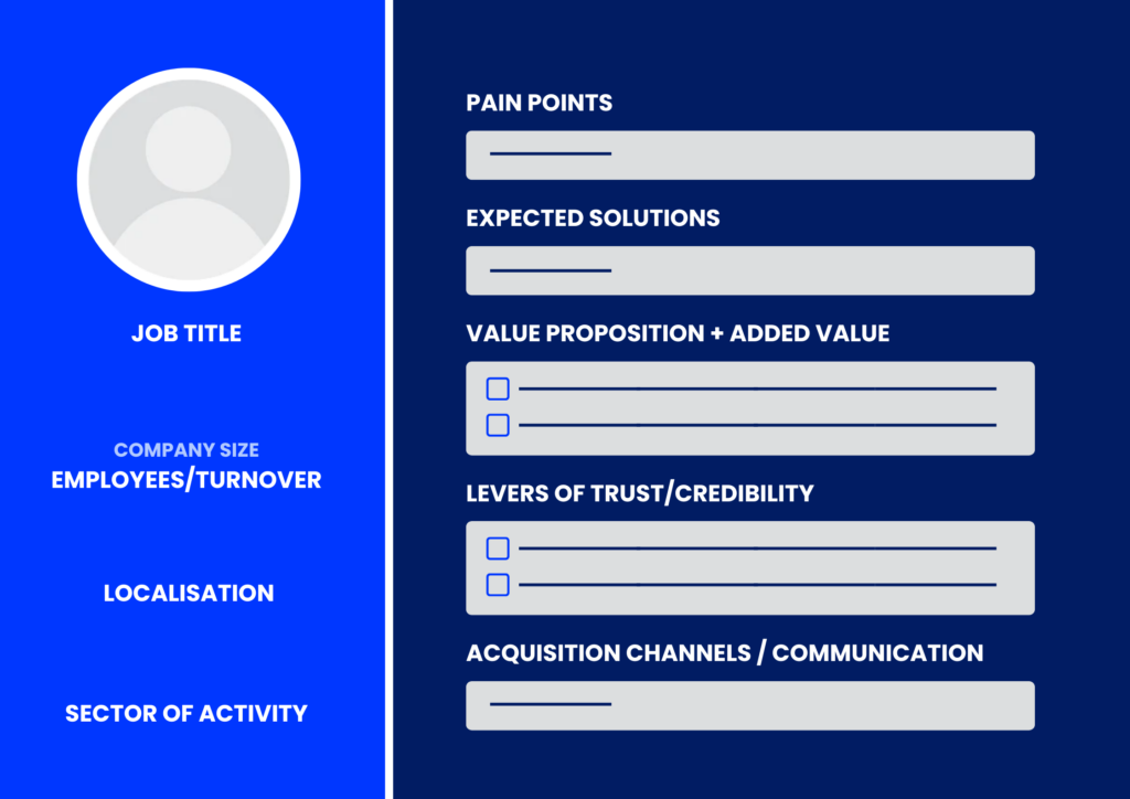 Sales prospecting techniques: define objectives and KPI (target).