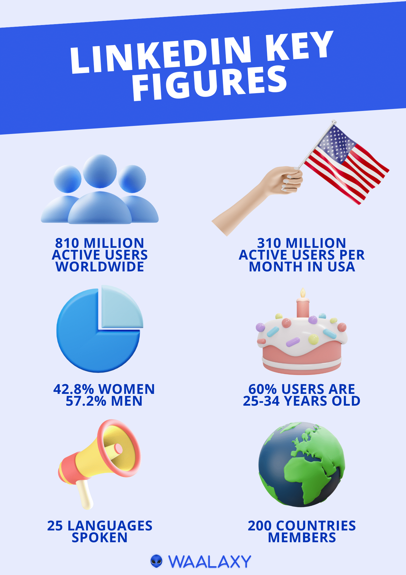 LinkedIn Statistics: 20 Statistik Untuk Diketahui 2024!