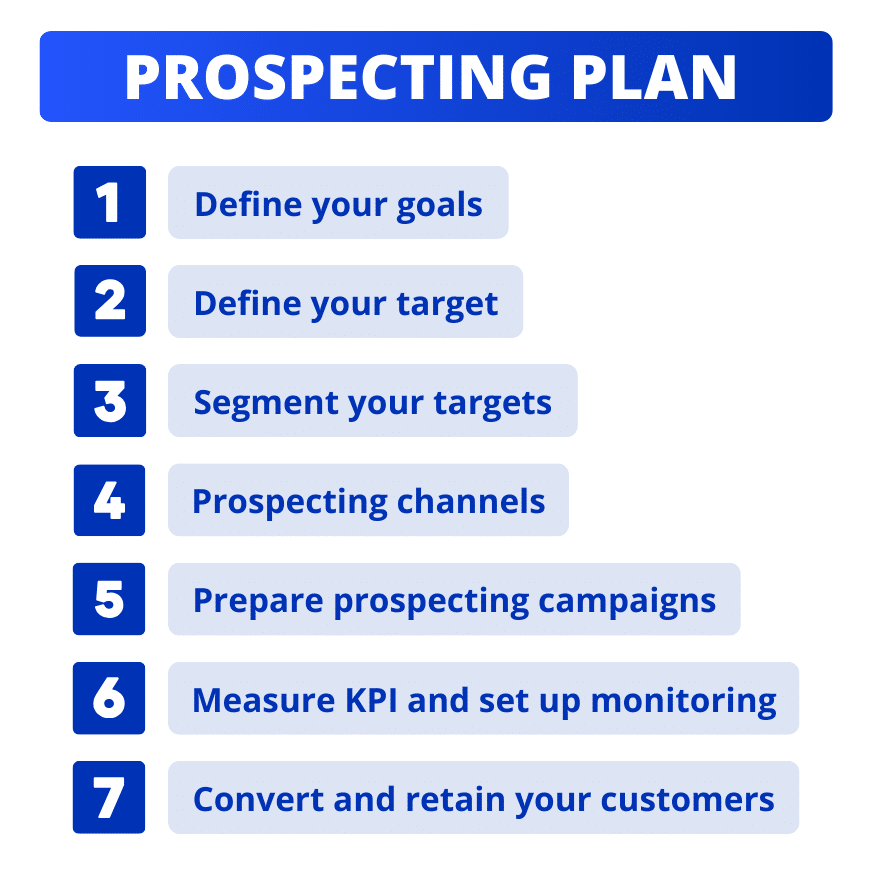 Sales prospecting techniques: Summary of the steps in the prospecting plan.