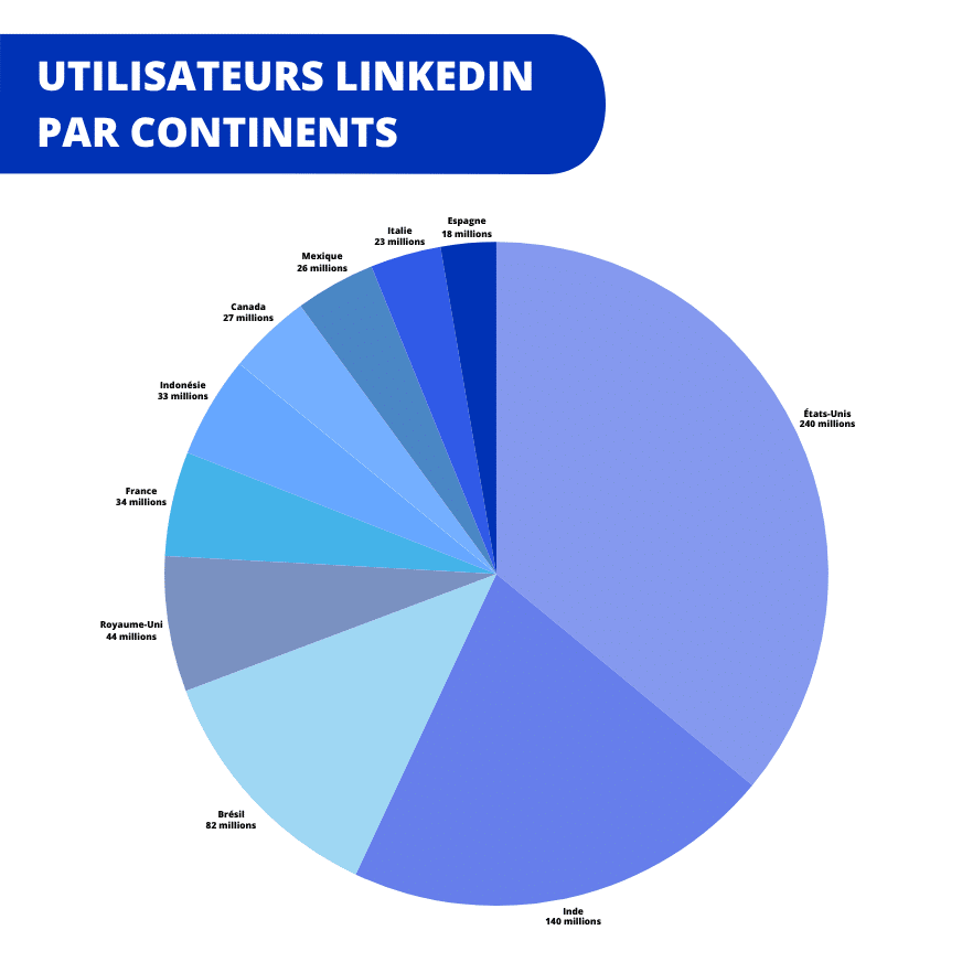 chiffres clés LinkedIn