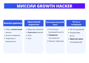 миссии growth hacker