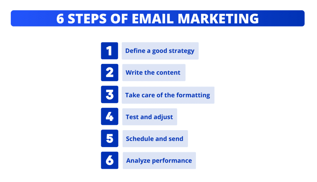 Create an email marketing campaign in 6 steps.