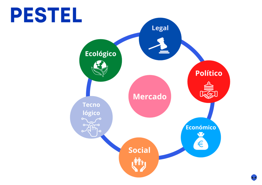 Análisis Pestel: ¿Qué es y Cómo se hace? ¡Ejemplo aquí!