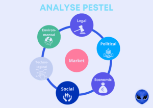 pestel-framework