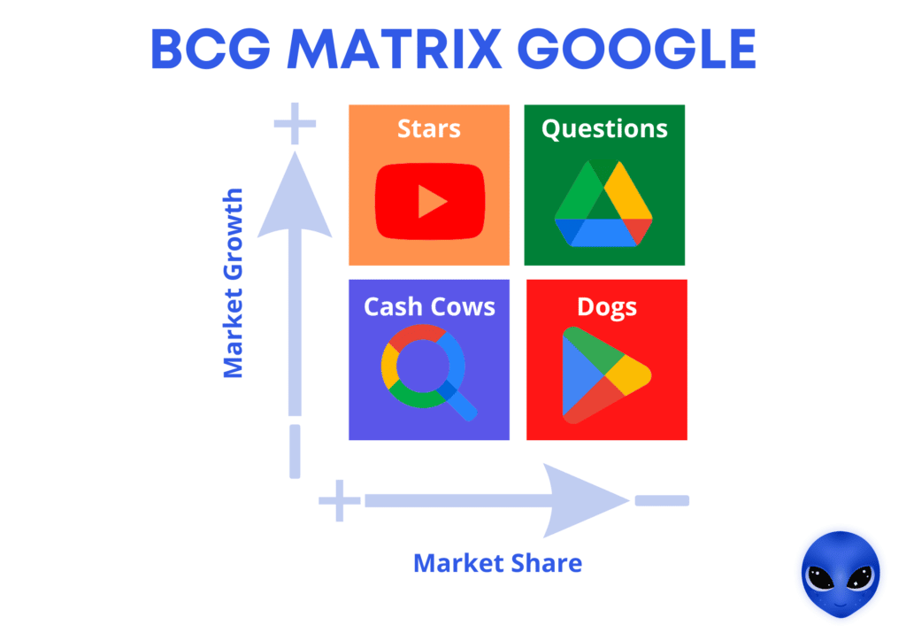 BCG Matrix: Definition + 5 Examples of use in 2024!