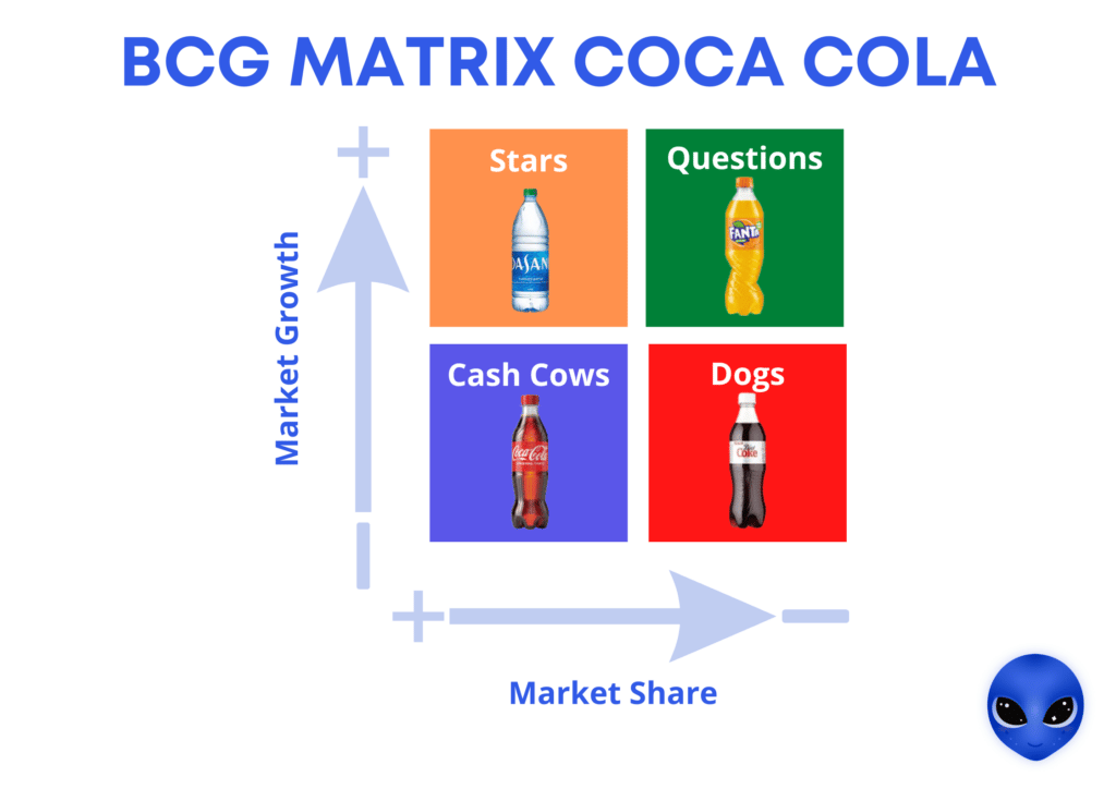 BCG Matrix: Definition + 5 Examples of use in 2024!