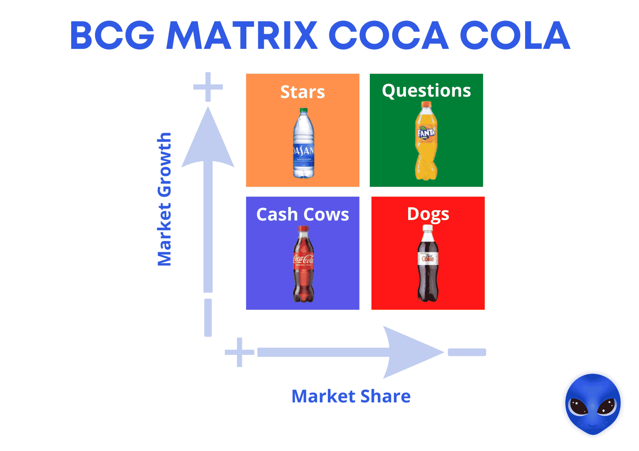 BCG Matrix: Definition + 5 Examples Of Use In 2024!