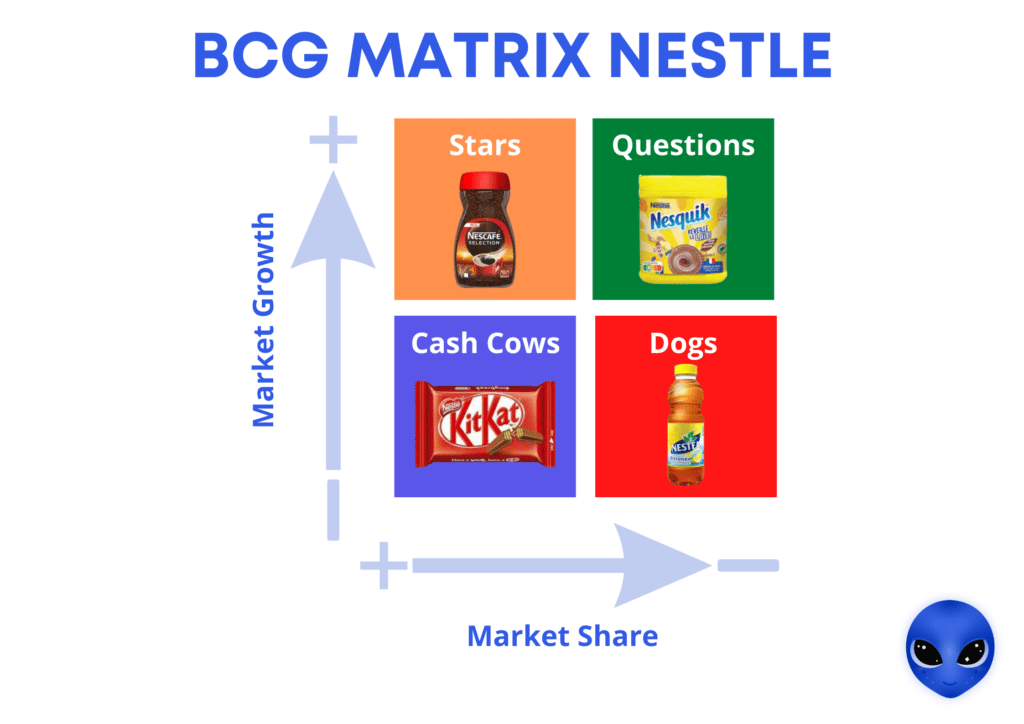 BCG Matrix: Definition + 5 Examples of use in 2024!