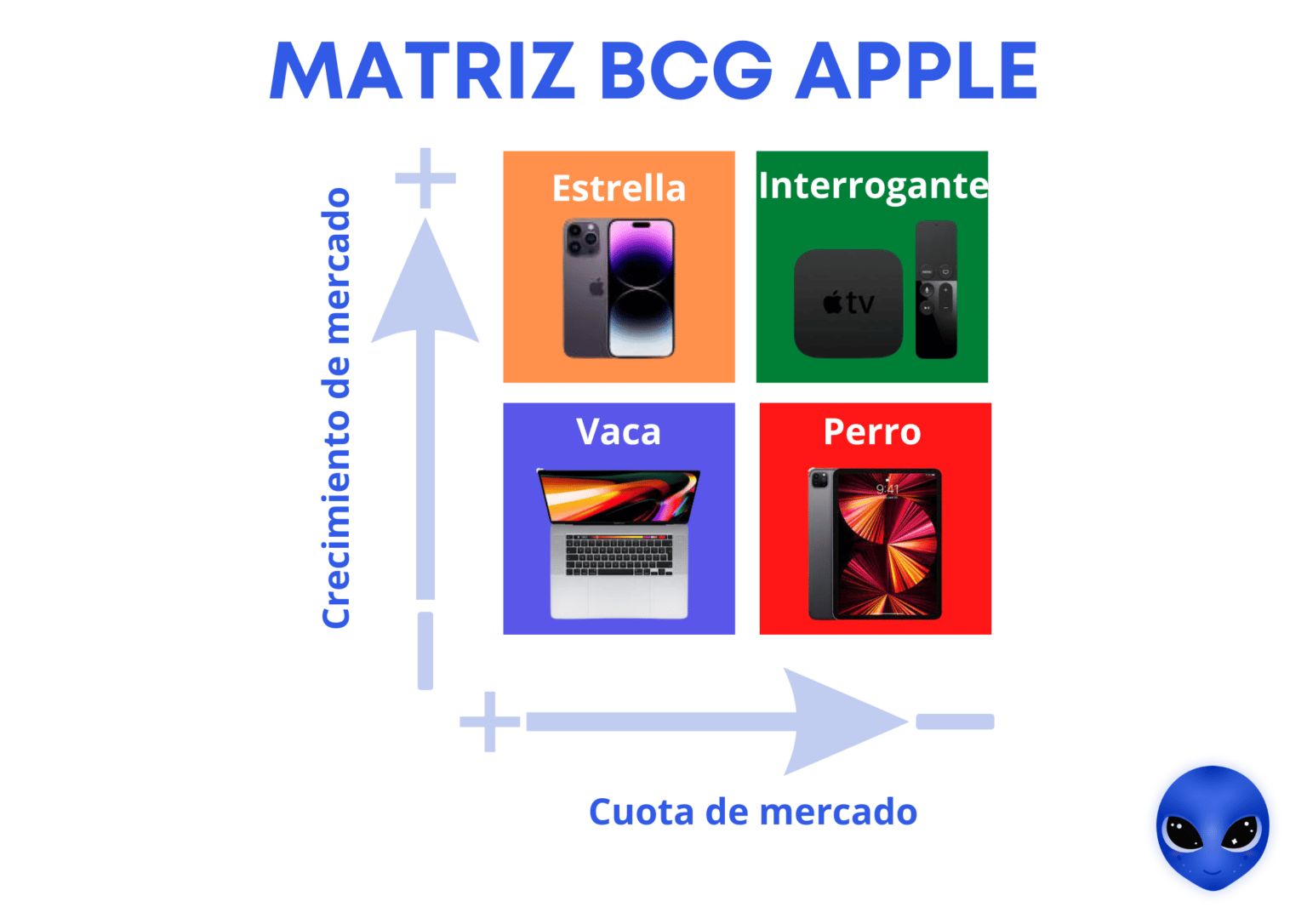 bcg matrix apple