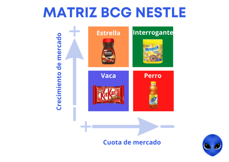 Matriz Bcg Ejemplo Matriz Bcg Matriz Estrategias De Marketing ...