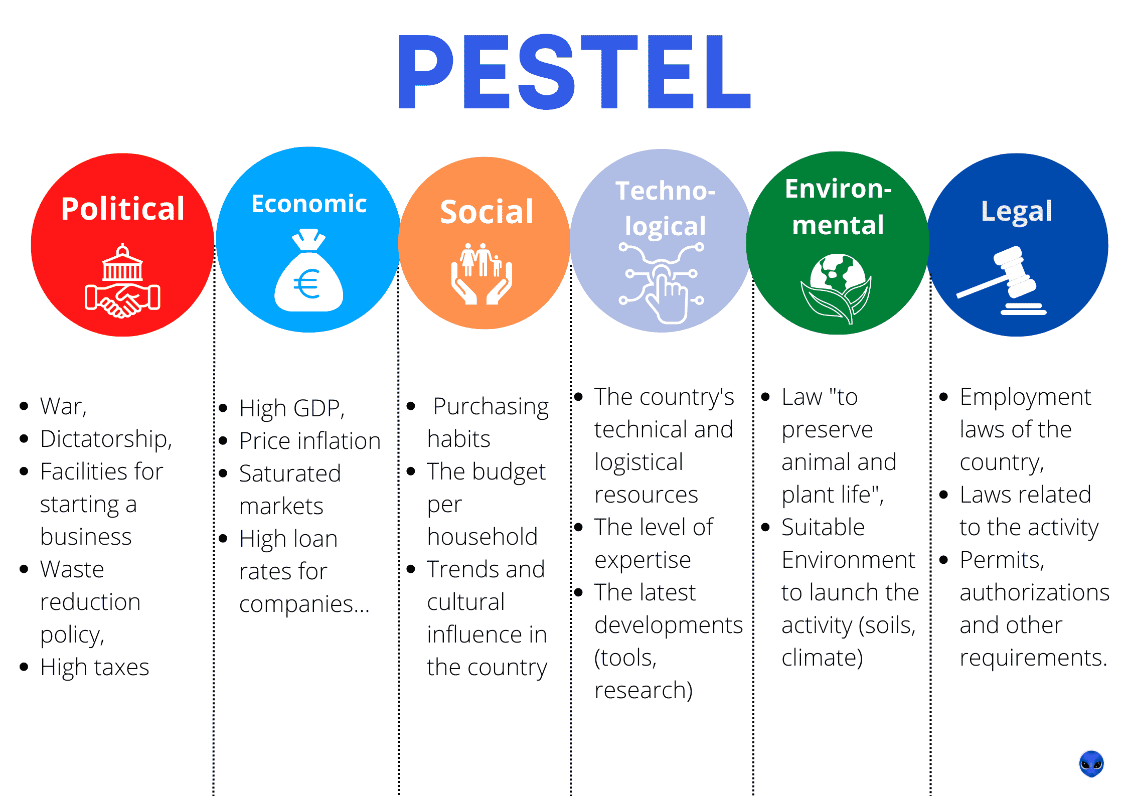PEST анализ = определение и примеры (2024)