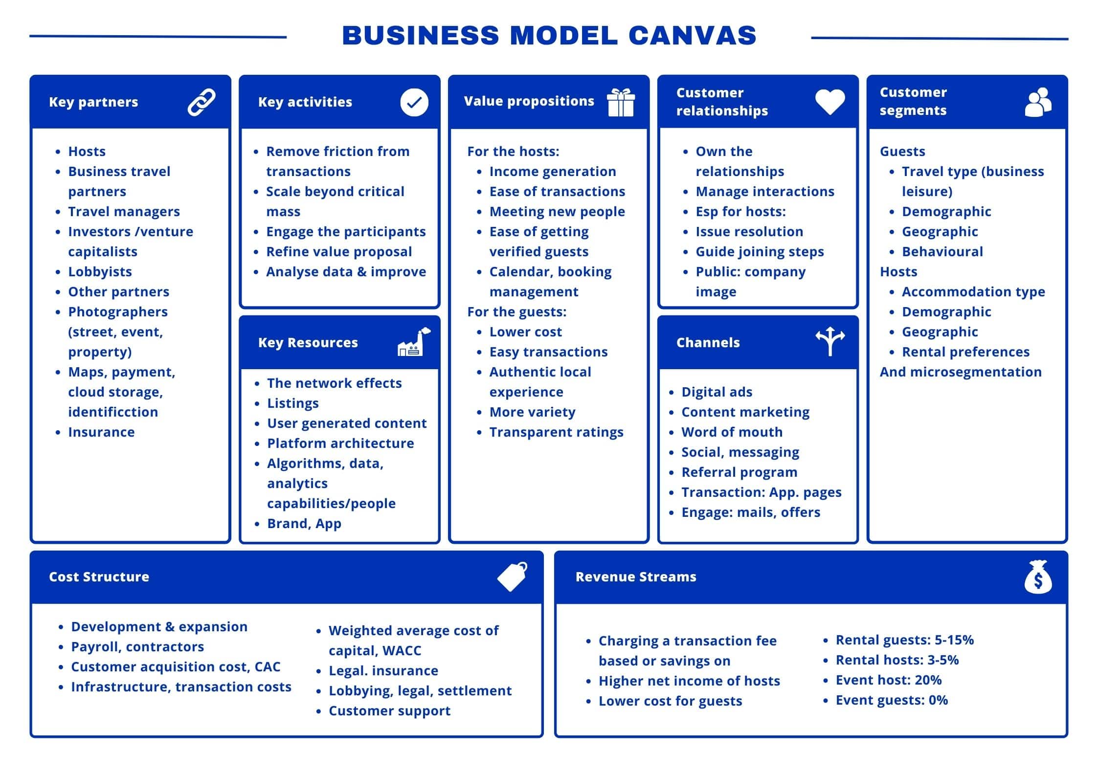 Business Model Canvas Airbnb