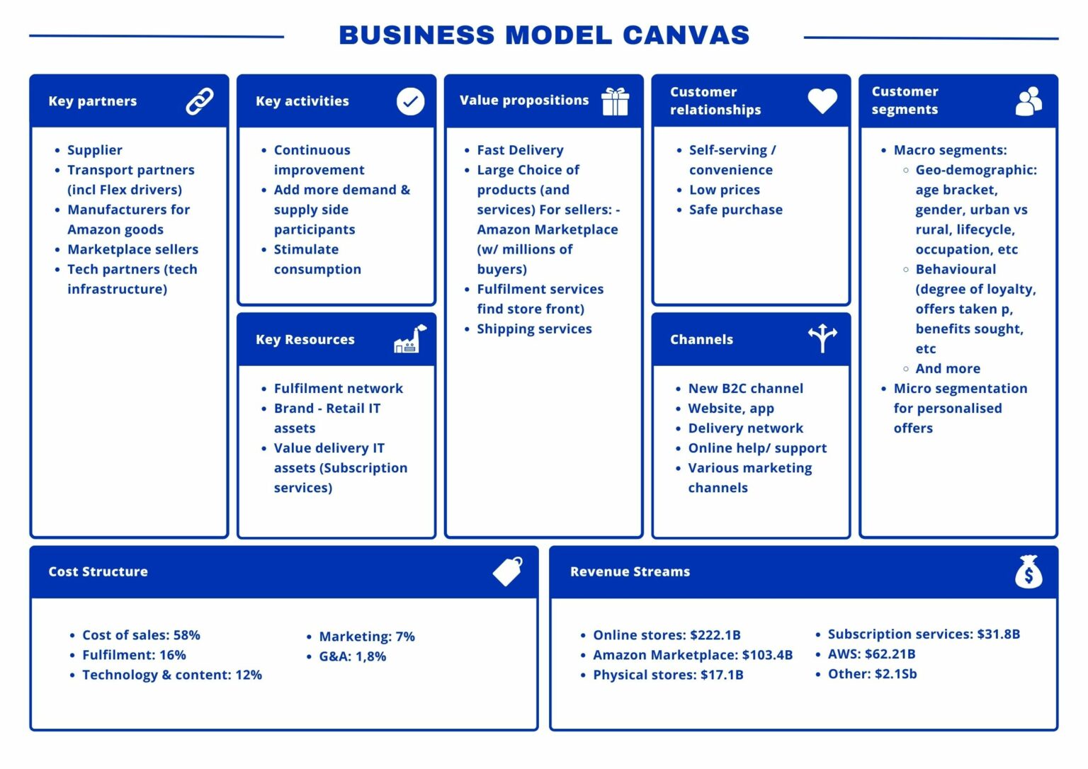 exemple business plan plateforme web