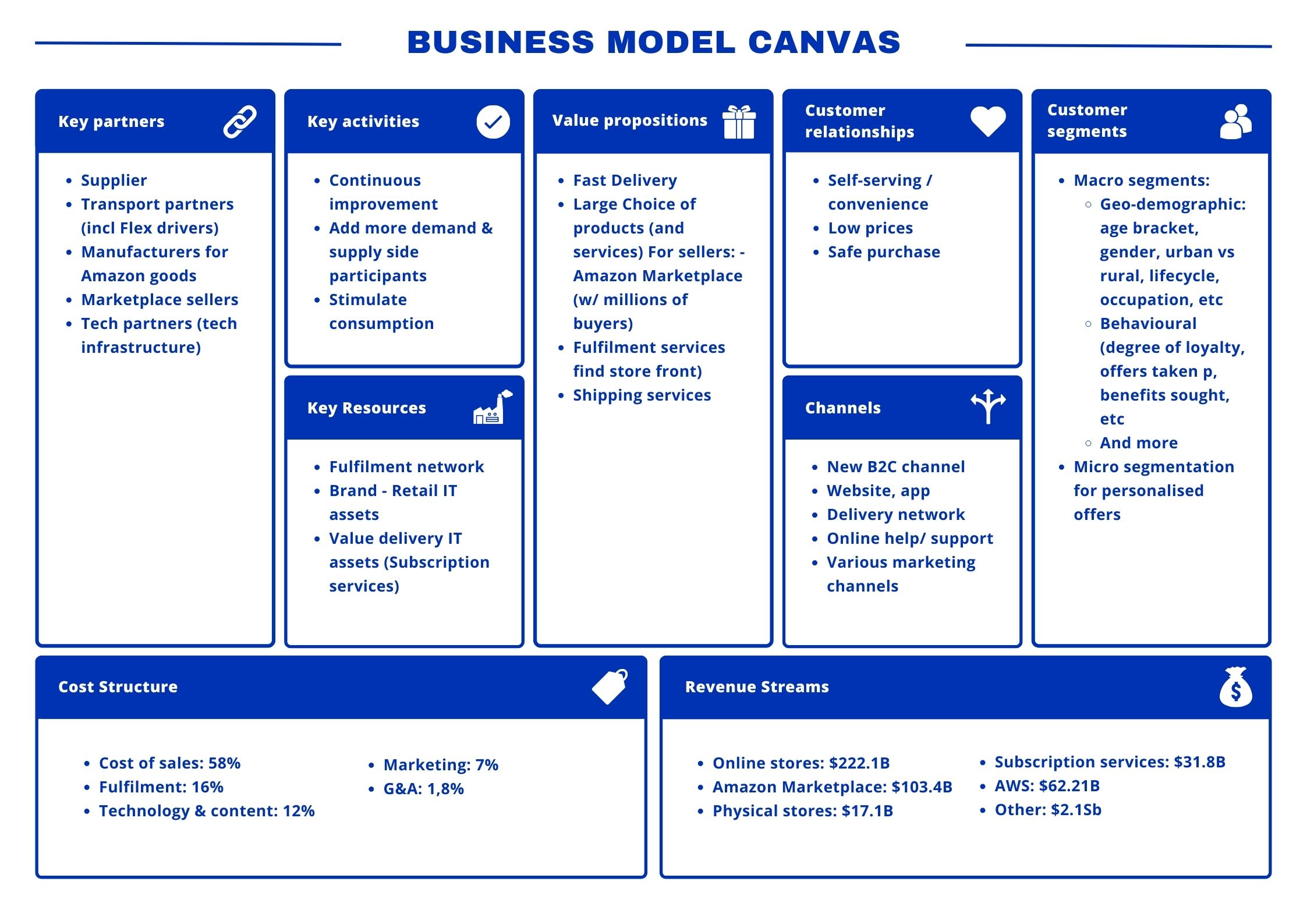 Business Model Canvas Exemple