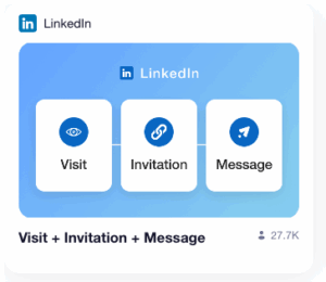 Secuencia de la campaña realizada en LinkedIn