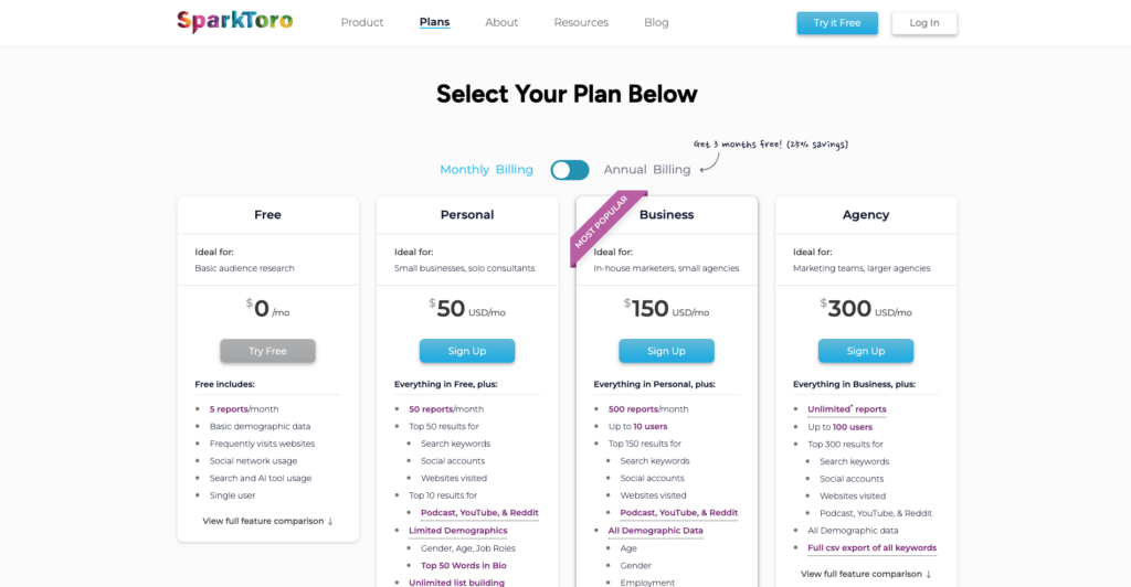 SparkToro plan and price 