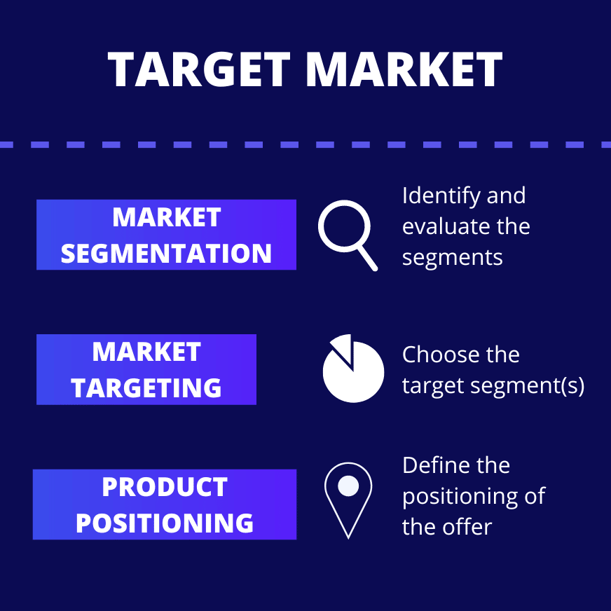 target market examples for food