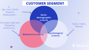 customer-segment