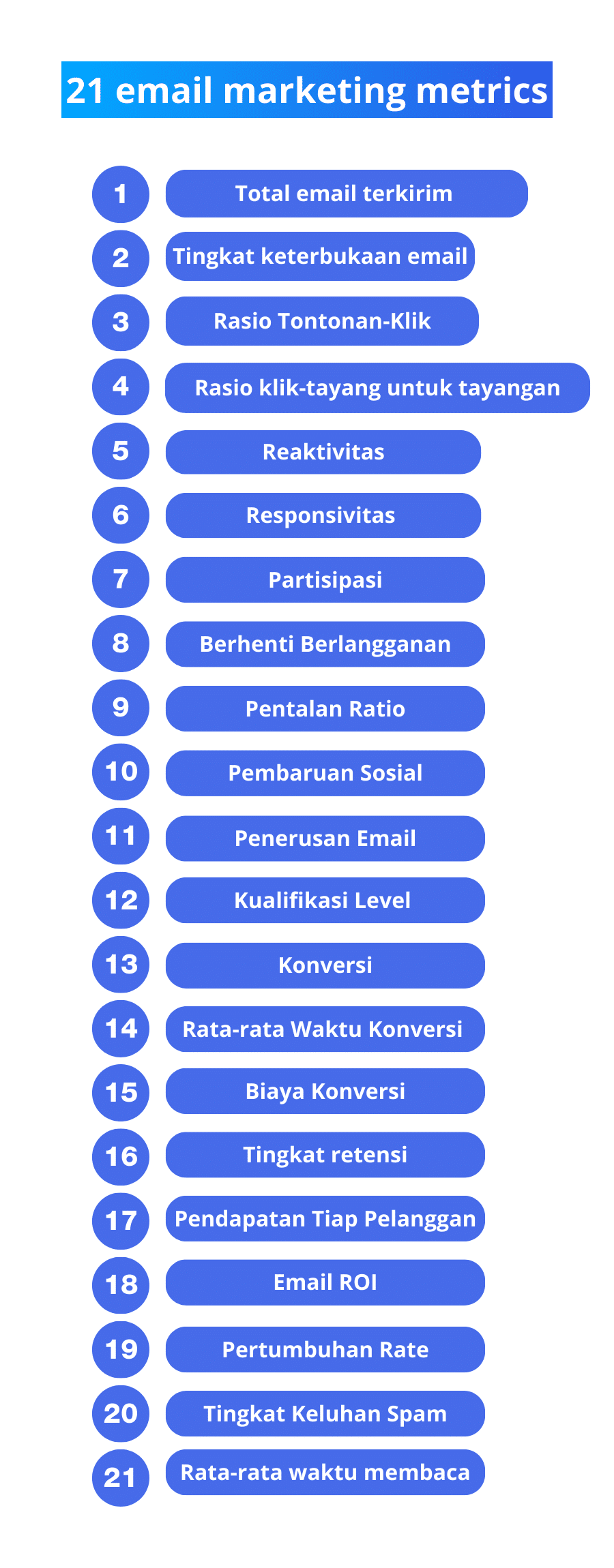 email marketing metrics