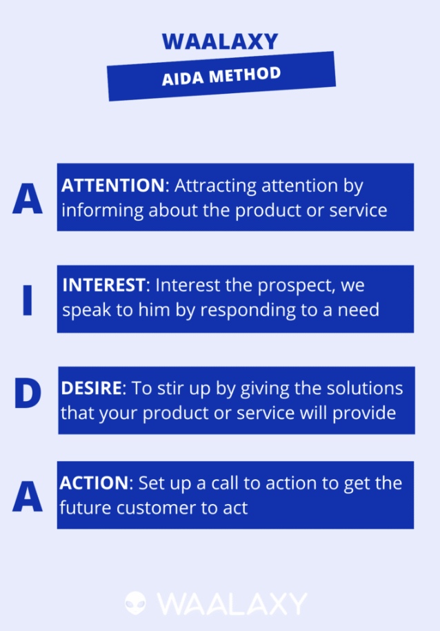AIDA Method – Waalaxy