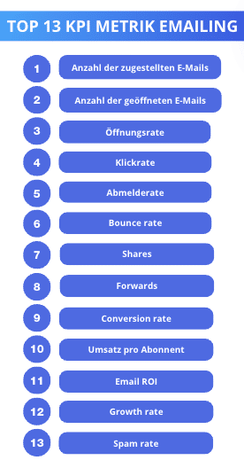 kpi metrik