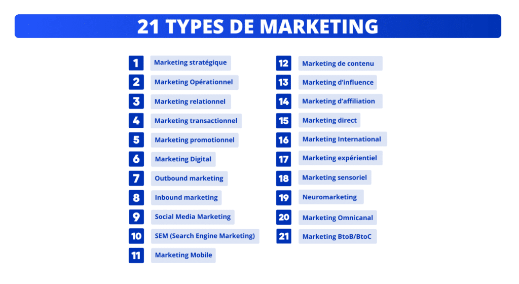 Qu'est-ce que le marketing : définition simple et 21 types de marketing expliqués.