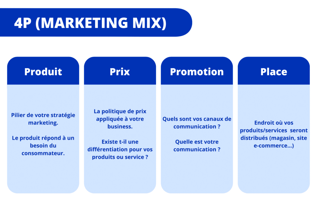 4P marketing