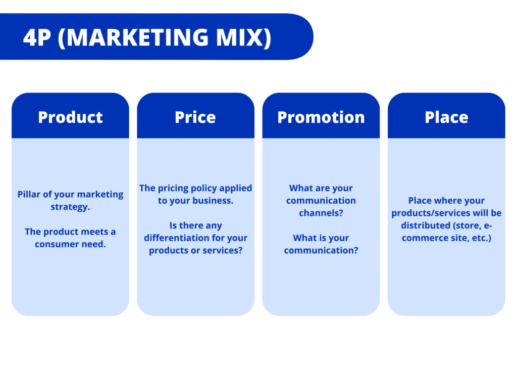 4P marketing