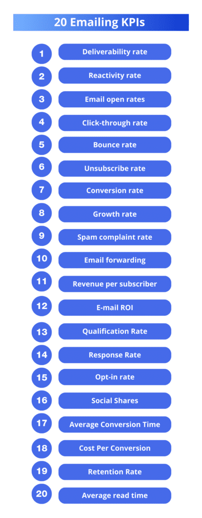 enviar kpis por correio eletrónico