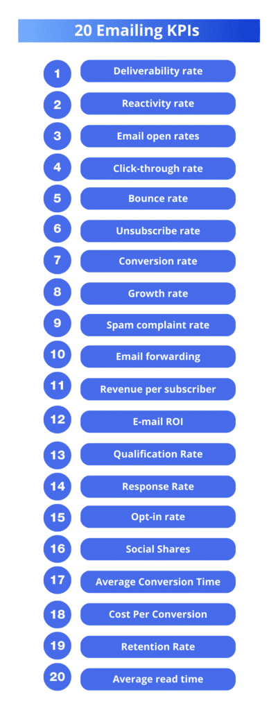 emailing kpis