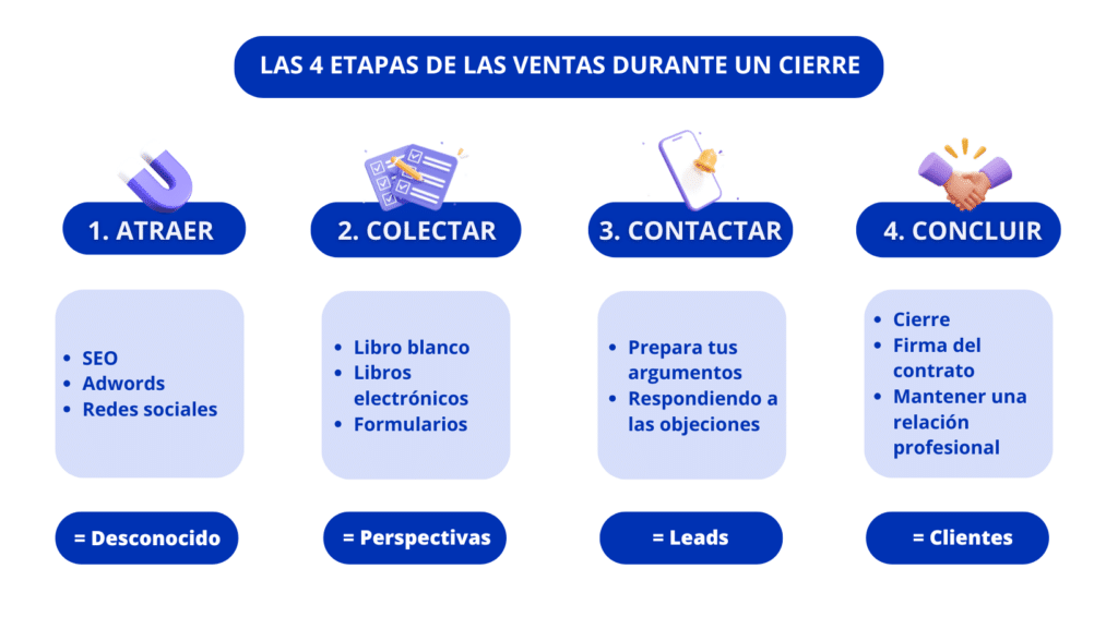 cierre de ventas