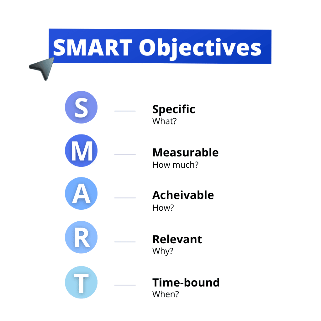 SMART Goals The Method To Set Your Objectives In 2025 