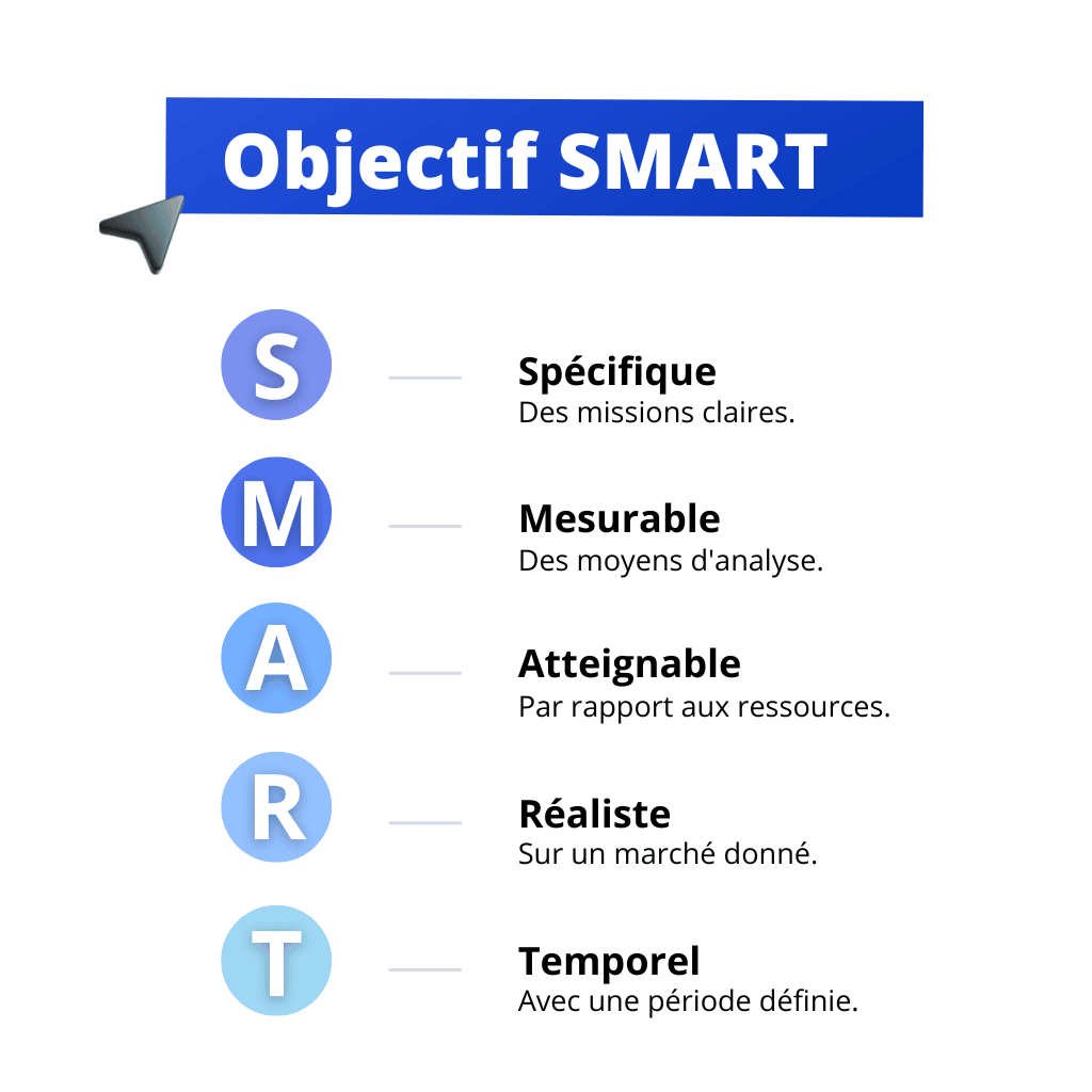 ILLU-Objectif-SMART