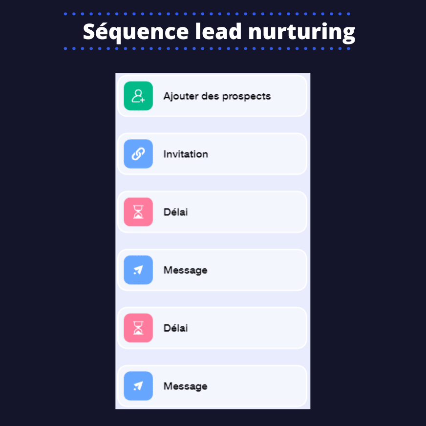 lead-nurturing-linkedin