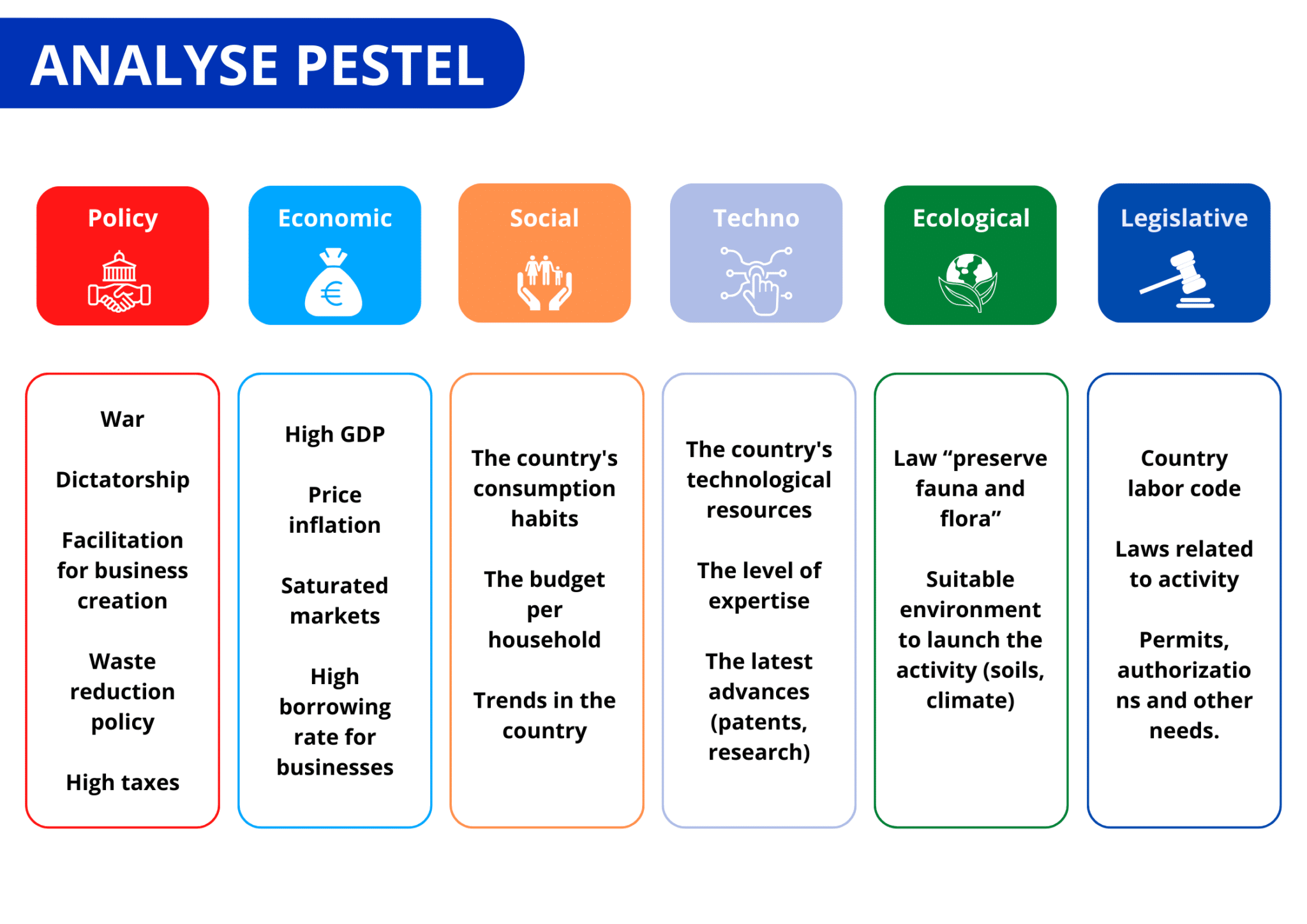 Pestel Analysis Definition And Examples In Usa